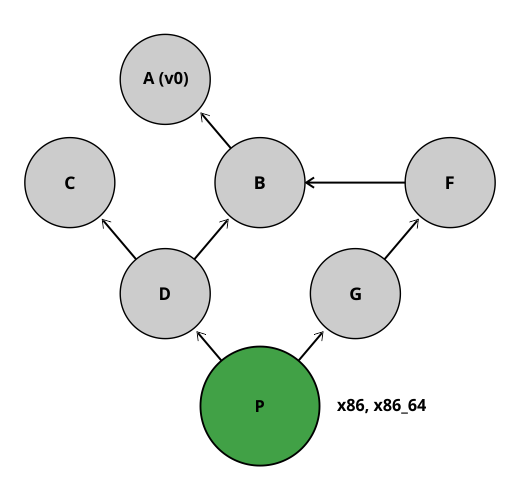diagram3